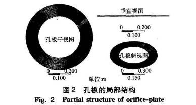 孔板差压流量计结构图示